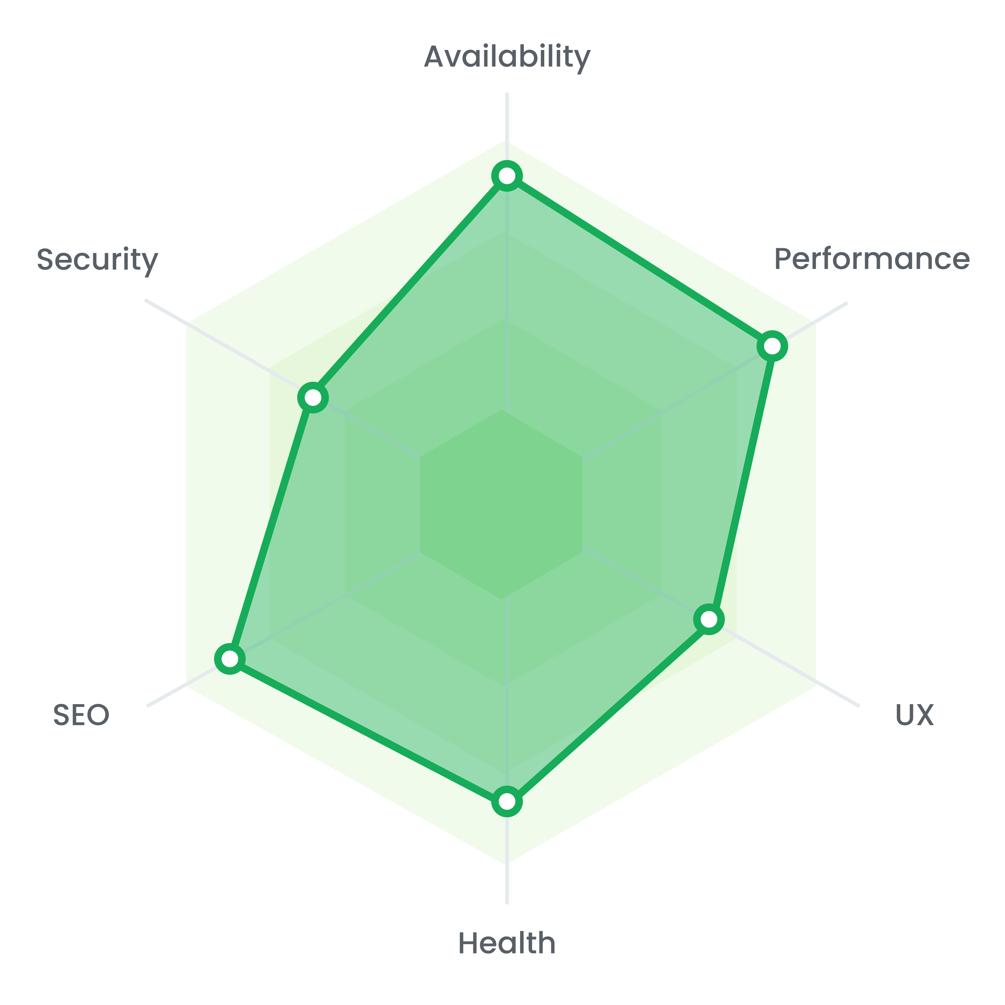 Designed for eCommerce